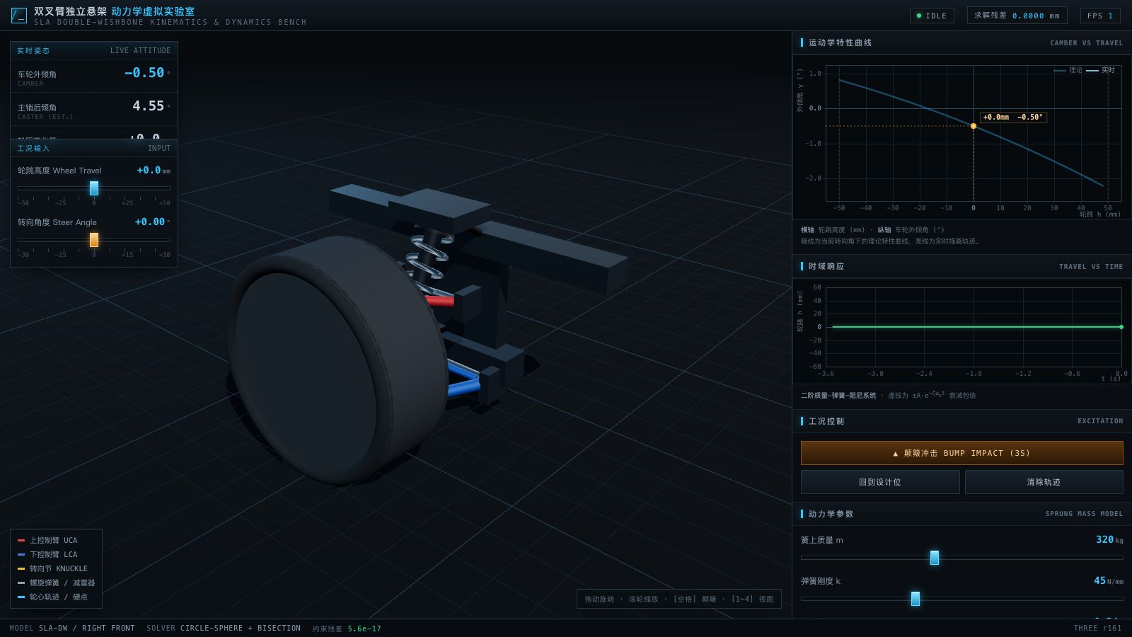 Play 双叉臂独立悬架动力学虚拟实验室 · SLA Suspension Kinematics Lab - Free Simulation game online