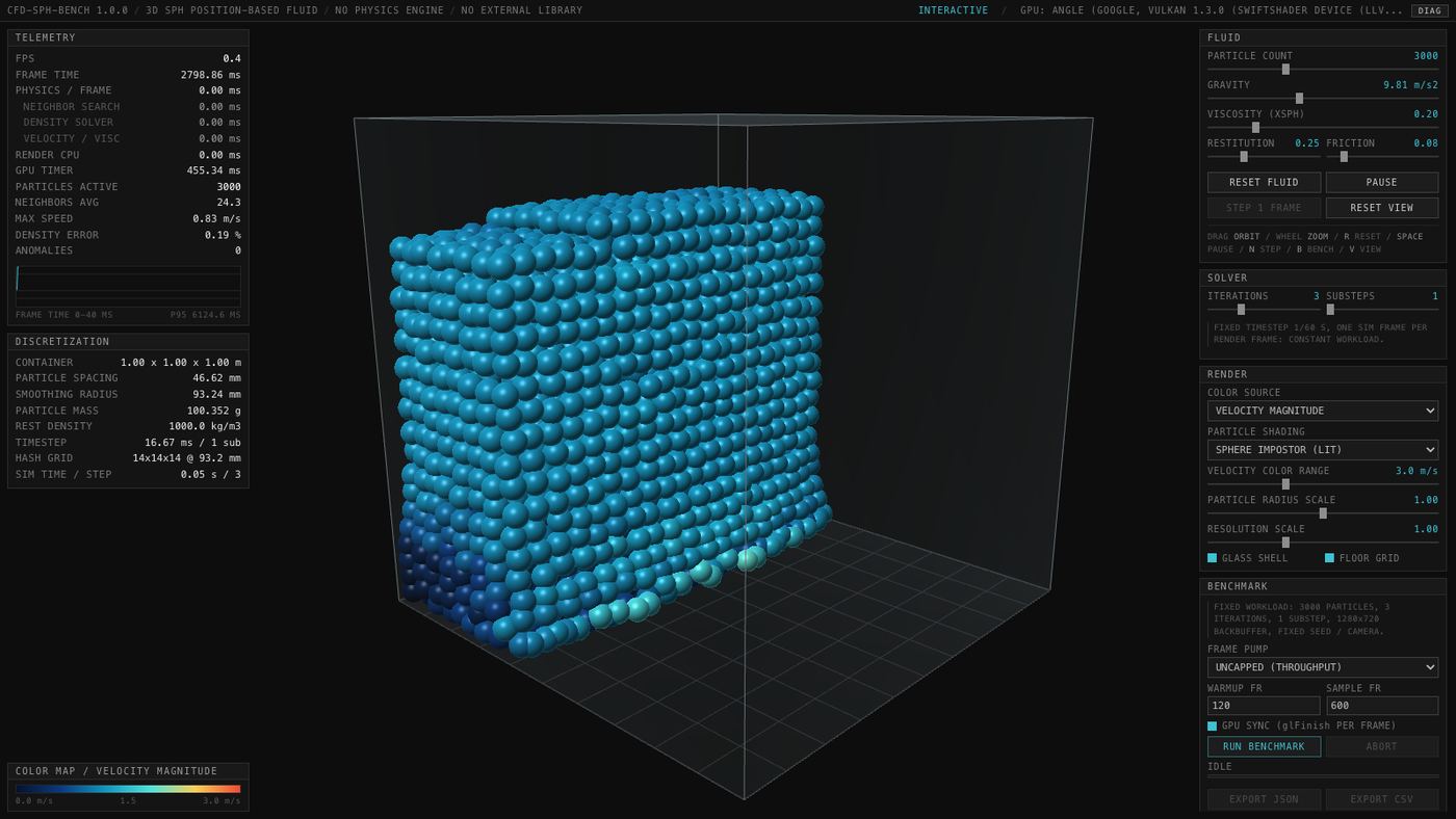 Play CFD-SPH-BENCH · 3D 位置流体 - Free Simulation game online