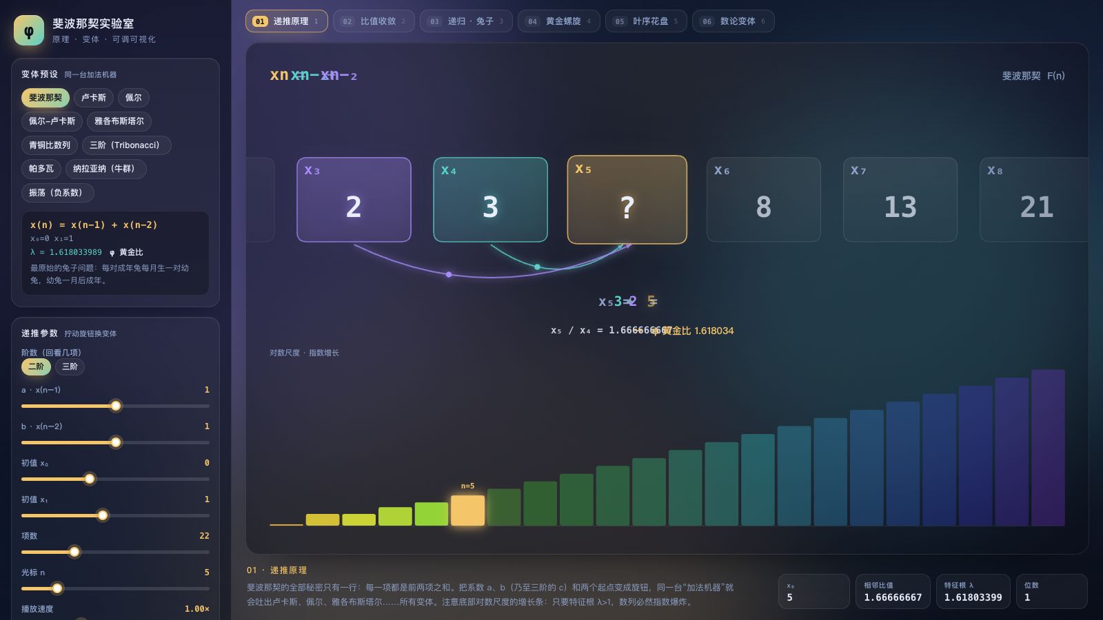 Play 斐波那契实验室 · 原理与变体可视化 - Free Simulation game online