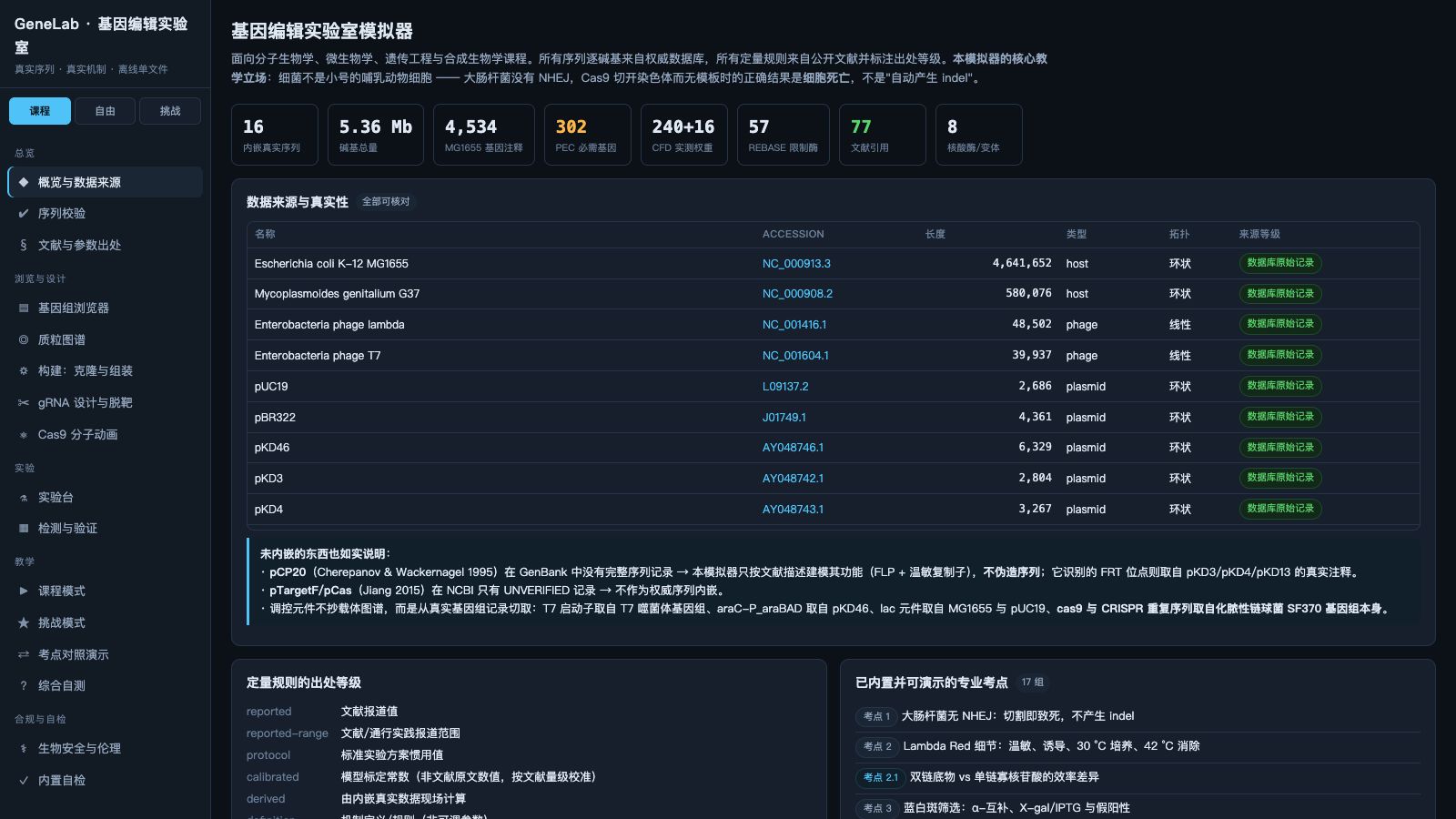 Play GeneLab · 基因编辑实验室模拟器 - Free Simulation game online